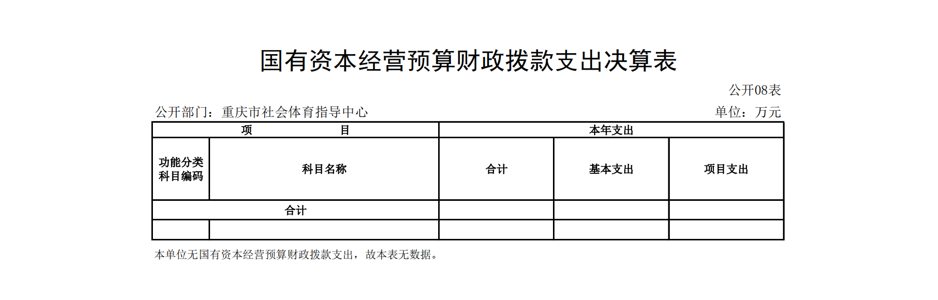 重庆市社会体育指导中心2021年度单位决算情况说明_17.png 比分直播即时比分