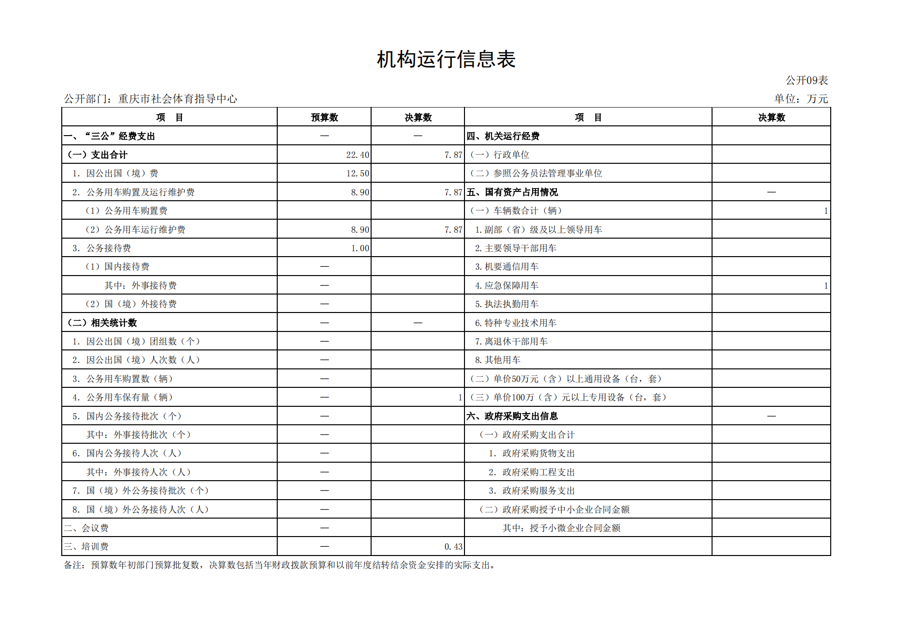 重庆市社会体育指导中心2021年度单位决算情况说明_18.png 比分直播即时比分