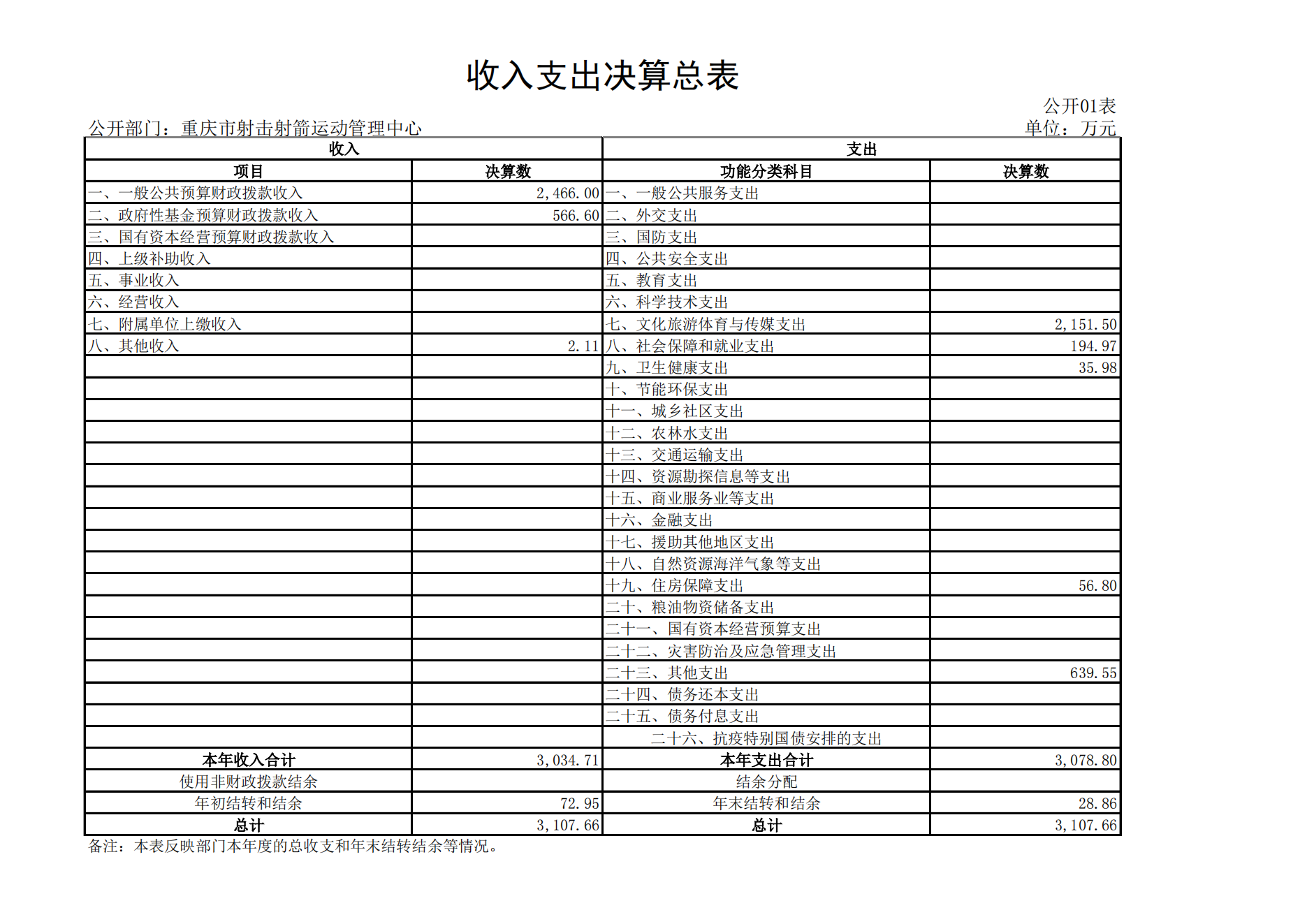 重庆市射击射箭运动管理中心2021年度单位决算情况说明_11.png 比分直播即时比分
