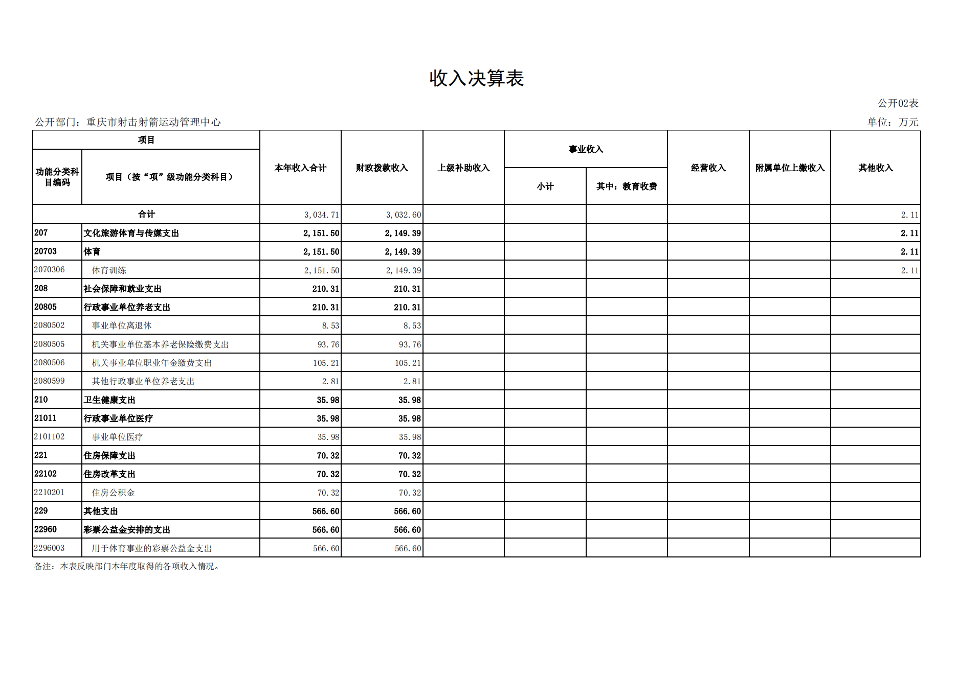 重庆市射击射箭运动管理中心2021年度单位决算情况说明_12.png 比分直播即时比分