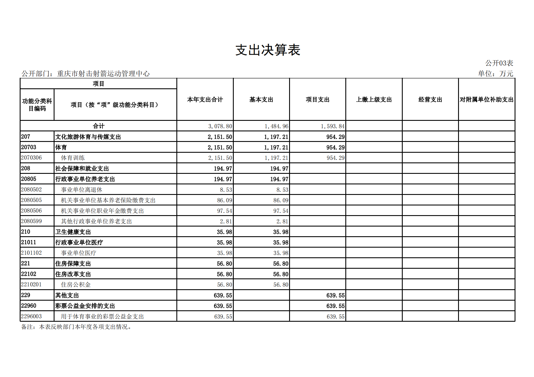 重庆市射击射箭运动管理中心2021年度单位决算情况说明_13.png 比分直播即时比分