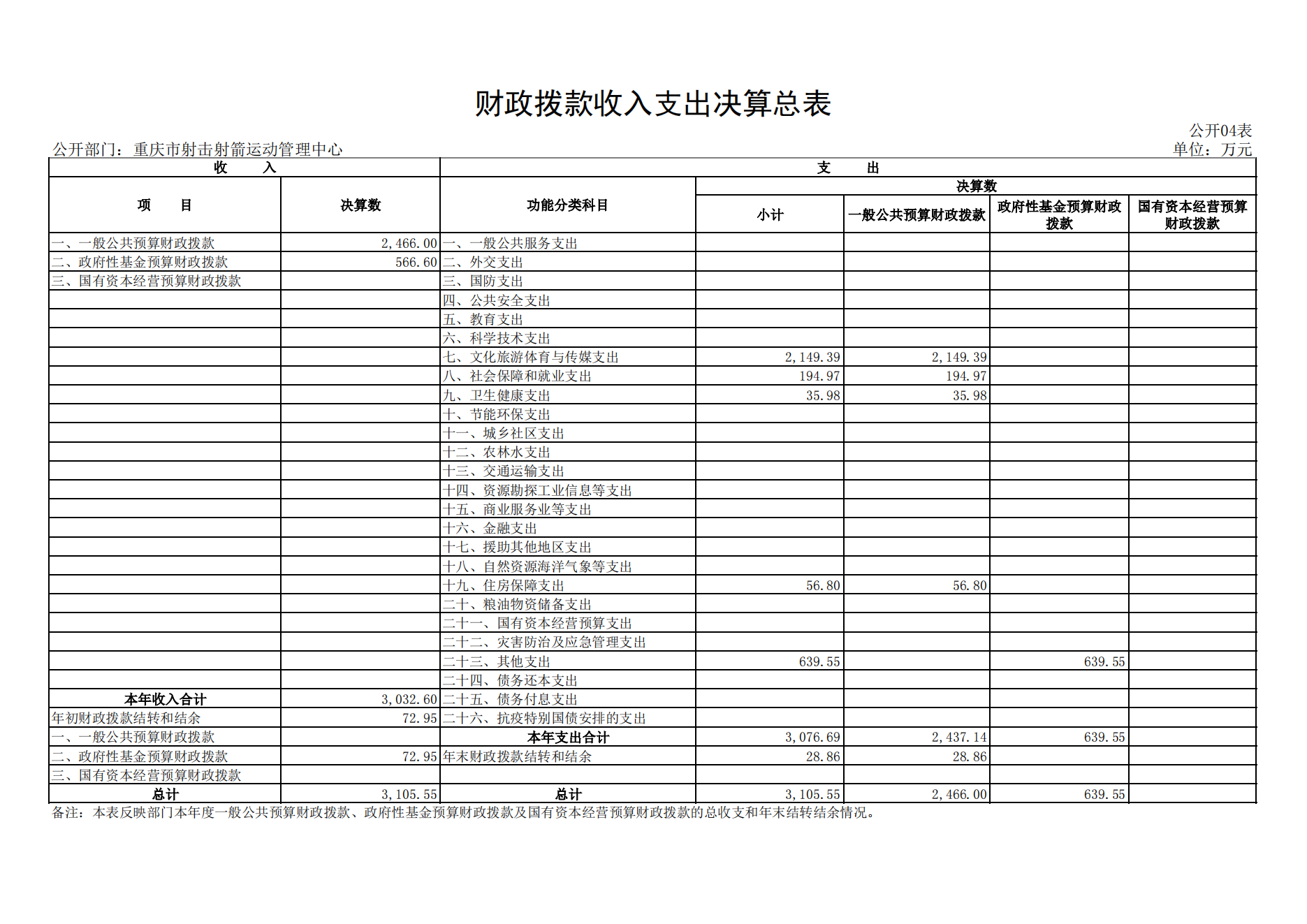 重庆市射击射箭运动管理中心2021年度单位决算情况说明_14.png 比分直播即时比分