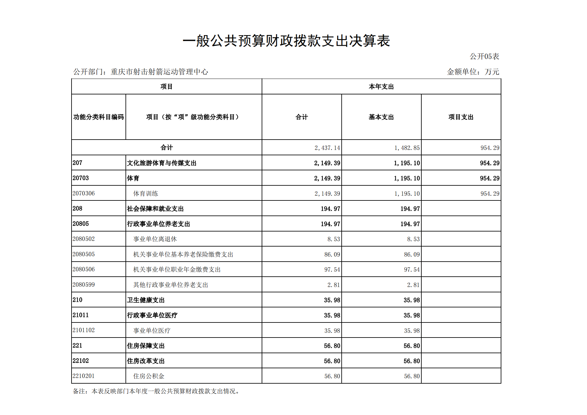 重庆市射击射箭运动管理中心2021年度单位决算情况说明_15.png 比分直播即时比分