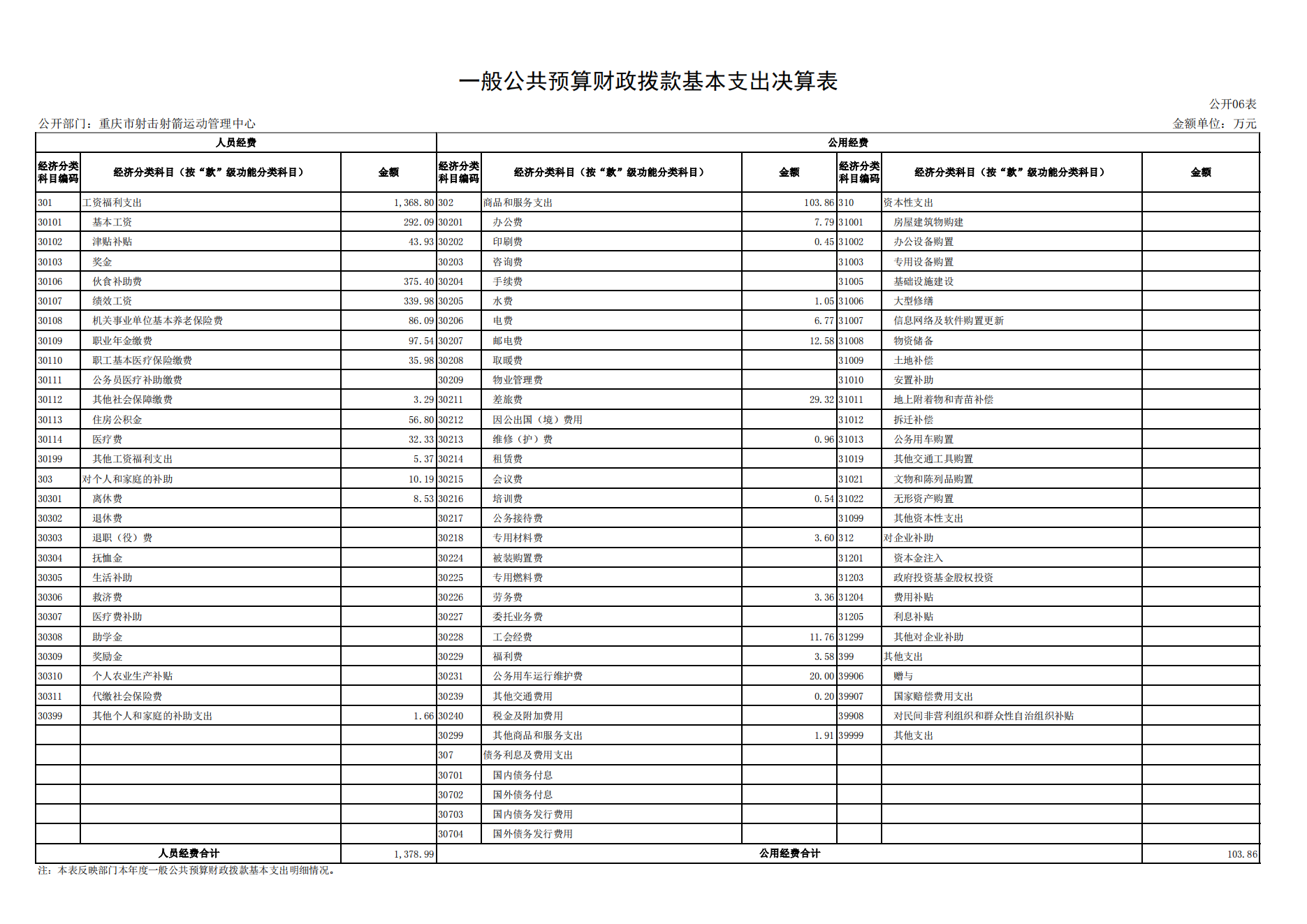 重庆市射击射箭运动管理中心2021年度单位决算情况说明_16.png 比分直播即时比分