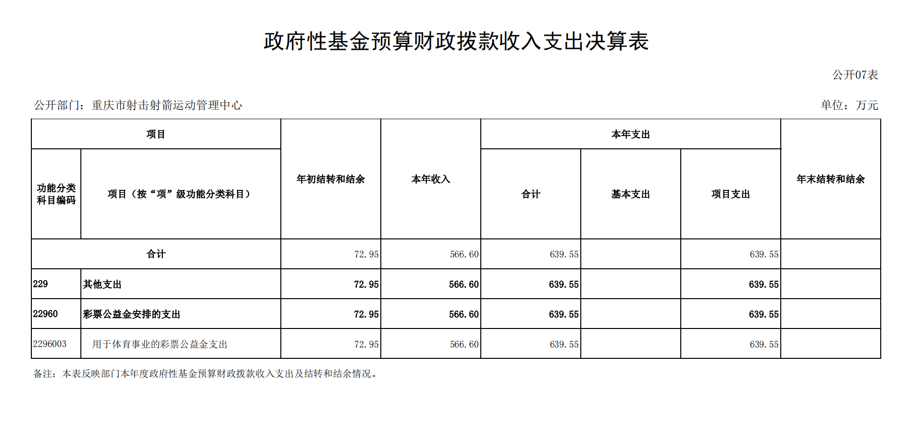 重庆市射击射箭运动管理中心2021年度单位决算情况说明_17.png 比分直播即时比分