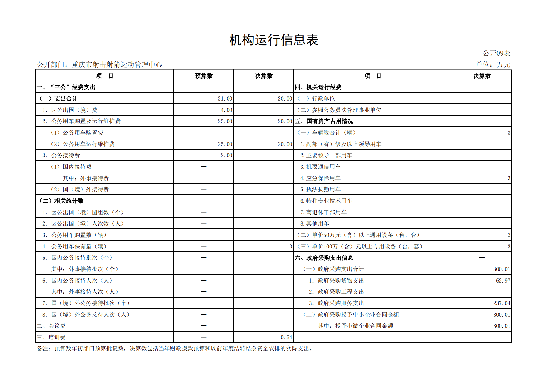重庆市射击射箭运动管理中心2021年度单位决算情况说明_19.png 比分直播即时比分