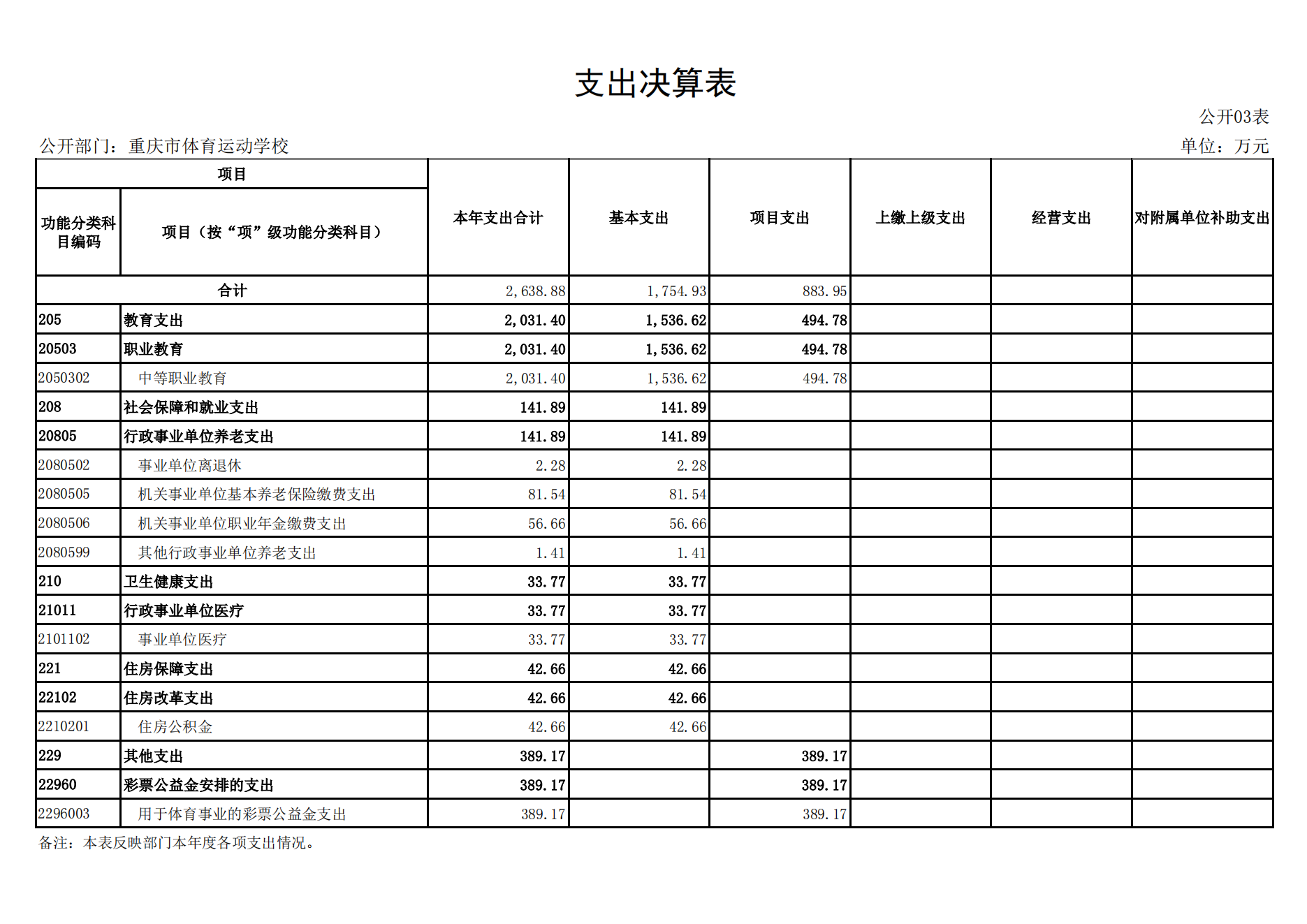 重庆市体育运动学校2021年度单位决算情况说明_13.png 比分直播即时比分
