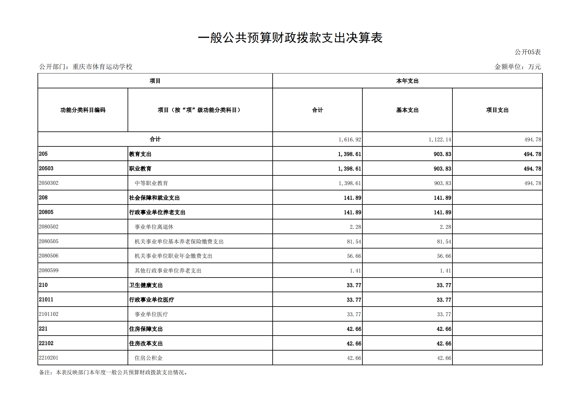 重庆市体育运动学校2021年度单位决算情况说明_15.png 比分直播即时比分
