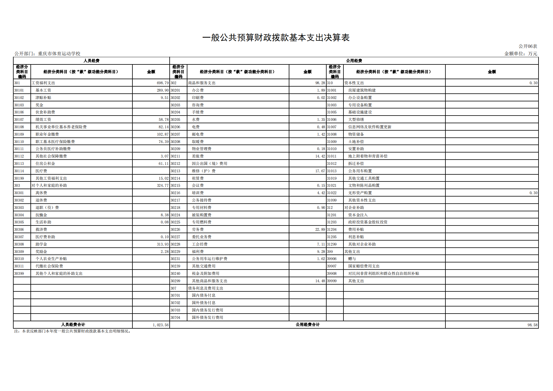 重庆市体育运动学校2021年度单位决算情况说明_16.png 比分直播即时比分