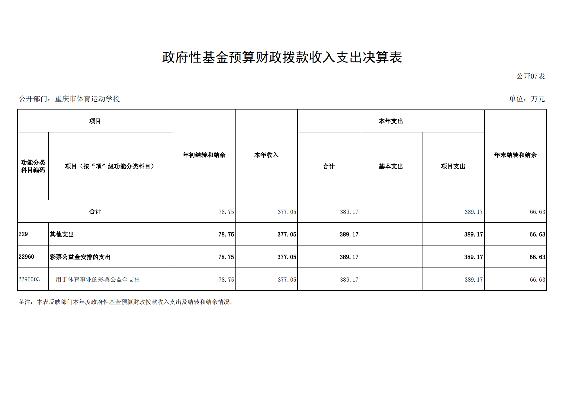 重庆市体育运动学校2021年度单位决算情况说明_17.png 比分直播即时比分
