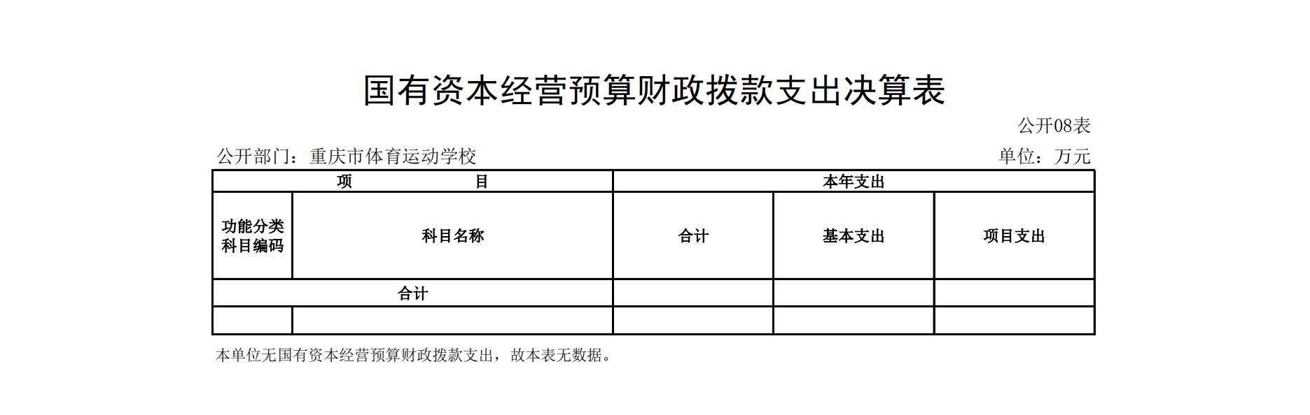 重庆市体育运动学校2021年度单位决算情况说明_18.png 比分直播即时比分