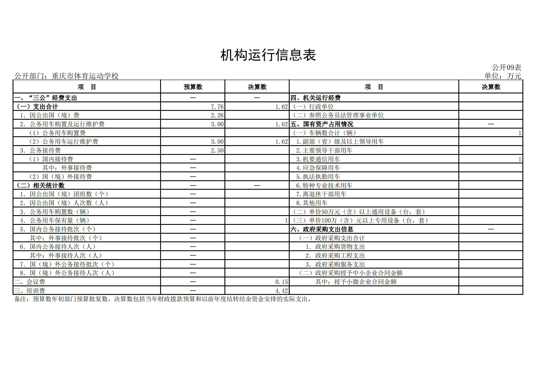 重庆市体育运动学校2021年度单位决算情况说明_19.png 比分直播即时比分