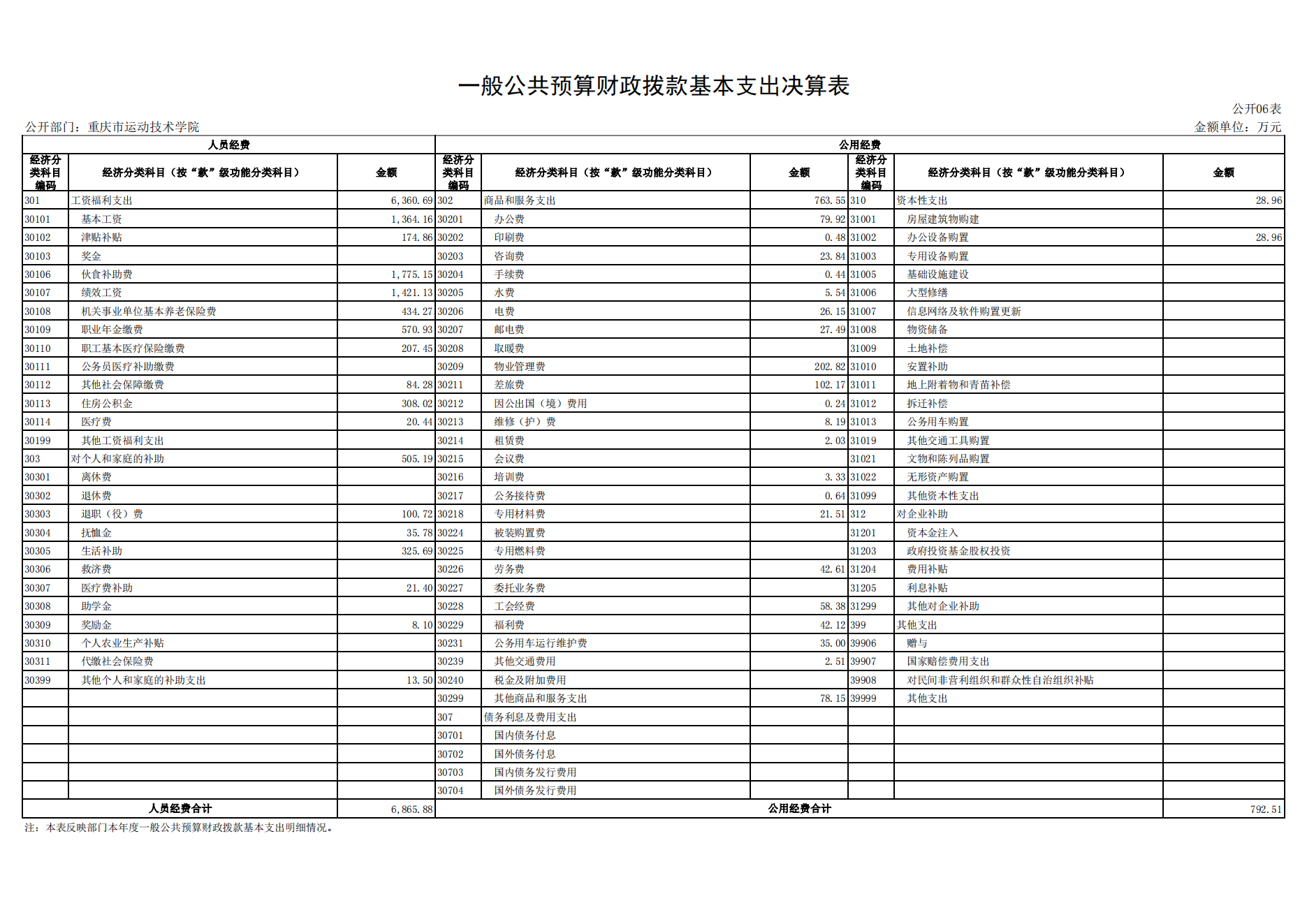 重庆市运动技术学院2021年度单位决算情况说明_17.png 比分直播即时比分