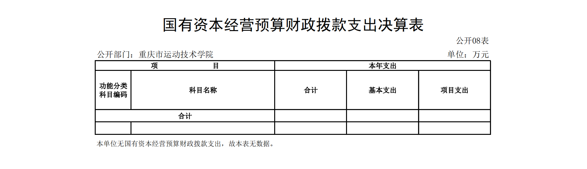 重庆市运动技术学院2021年度单位决算情况说明_19.png 比分直播即时比分