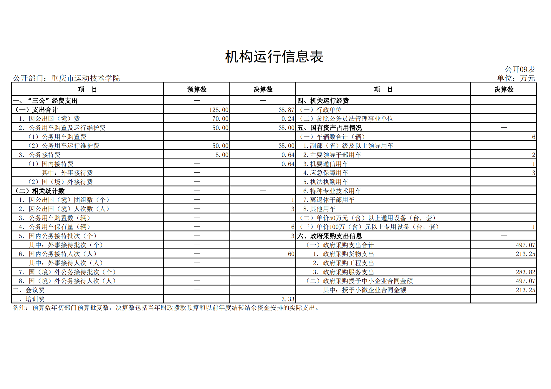 重庆市运动技术学院2021年度单位决算情况说明_20.png 比分直播即时比分