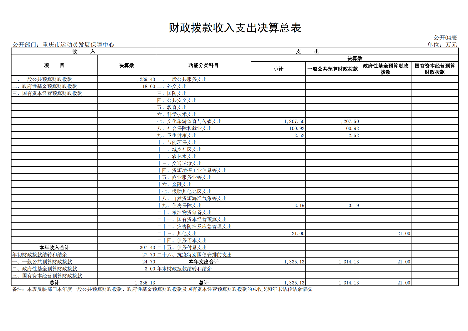 重庆市运动员发展保障中心2021年度单位决算情况说明_14.png 比分直播即时比分