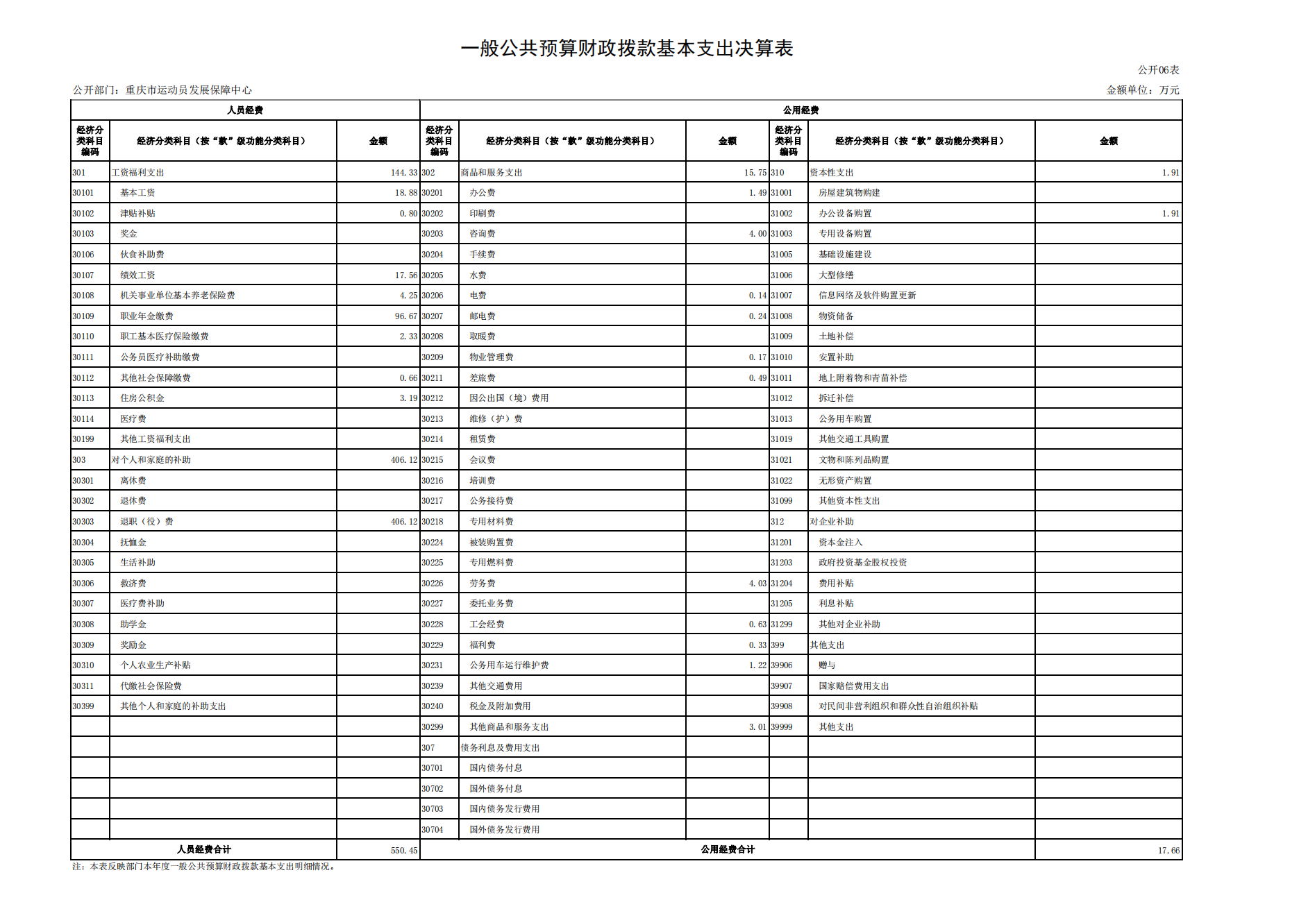 重庆市运动员发展保障中心2021年度单位决算情况说明_16.png 比分直播即时比分