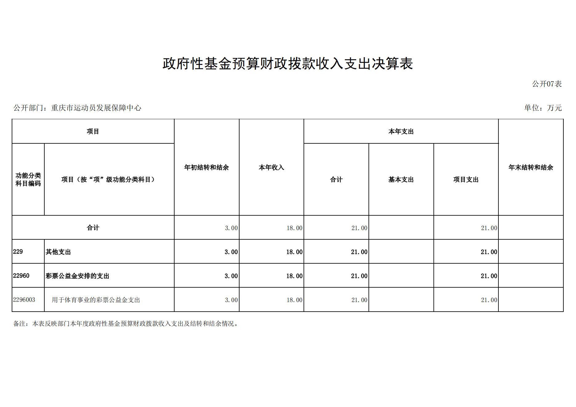 重庆市运动员发展保障中心2021年度单位决算情况说明_17.png 比分直播即时比分
