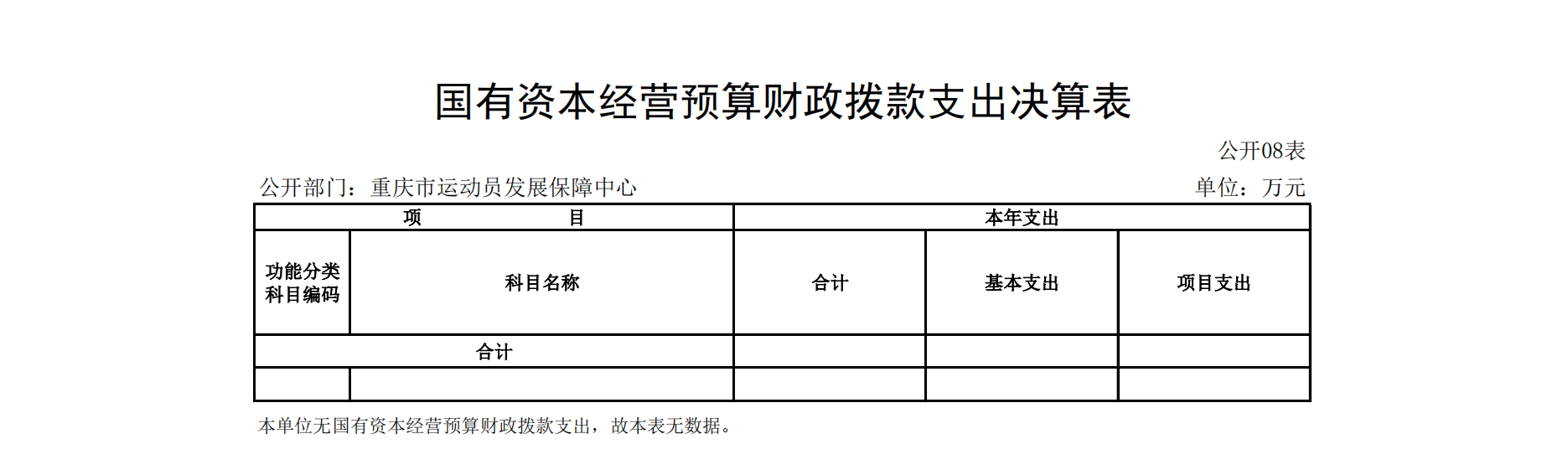 重庆市运动员发展保障中心2021年度单位决算情况说明_18.png 比分直播即时比分