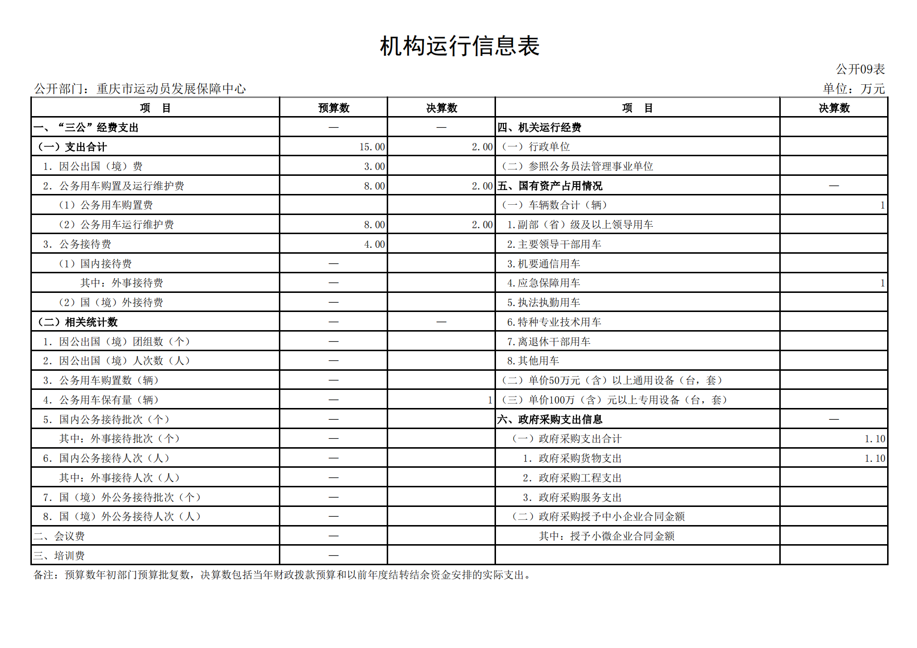 重庆市运动员发展保障中心2021年度单位决算情况说明_19.png 比分直播即时比分