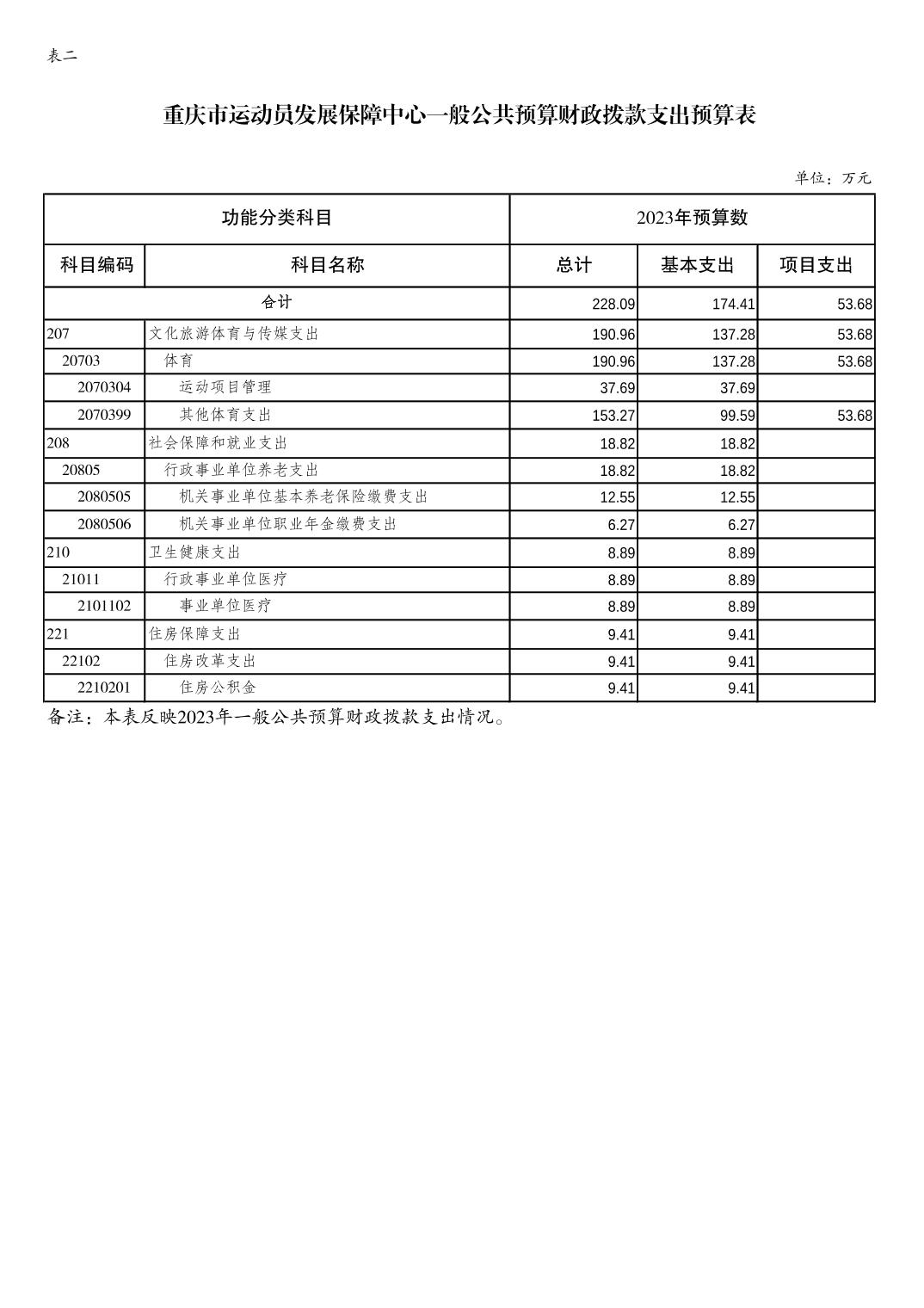 20230223179580c0_5.jpg 比分直播即时比分