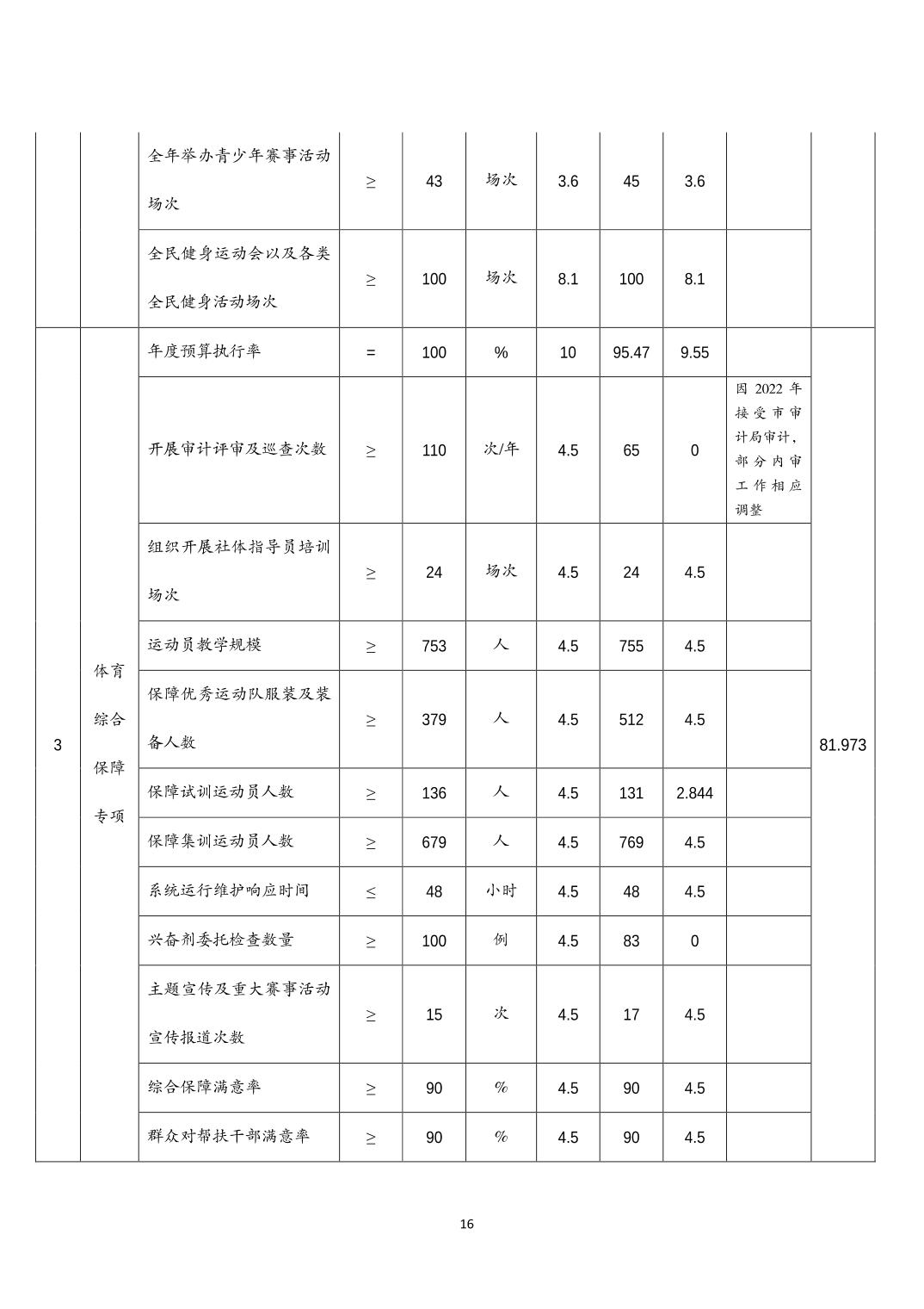 20230822eccdeae3_15.jpg 比分直播即时比分